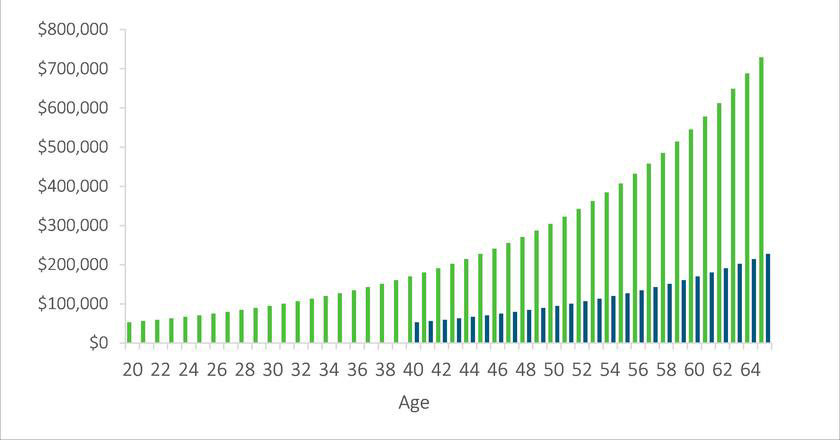 how-to-invest-50k-article-image