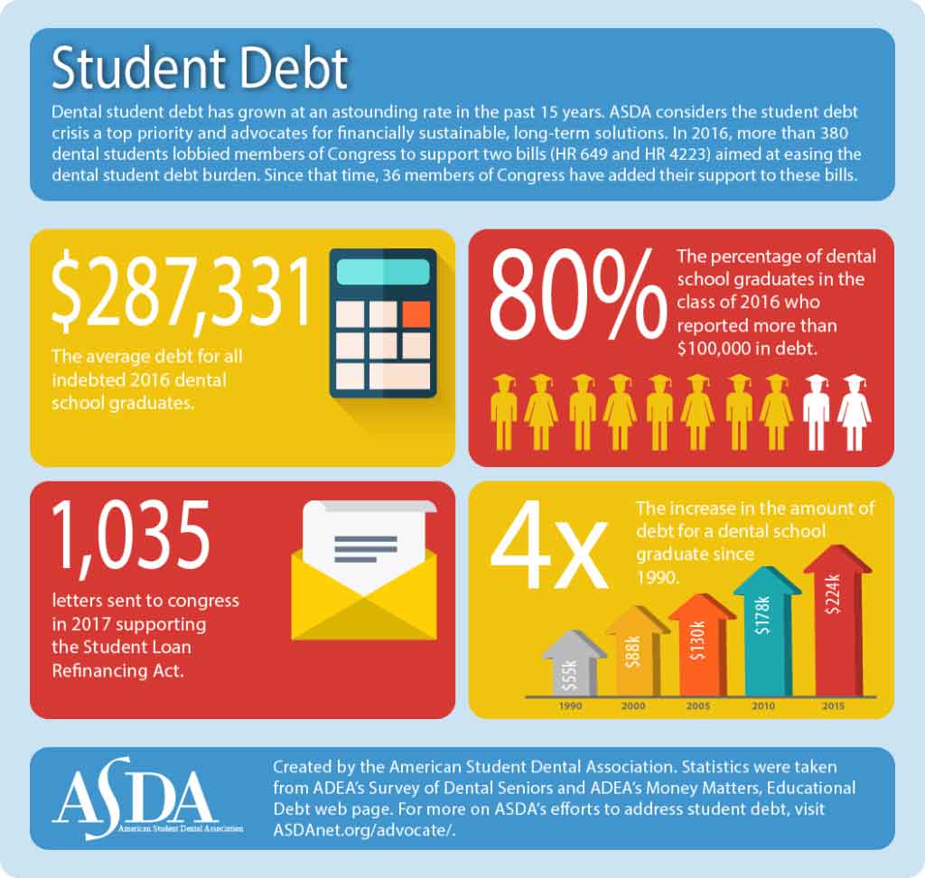 studentdebt_infographic