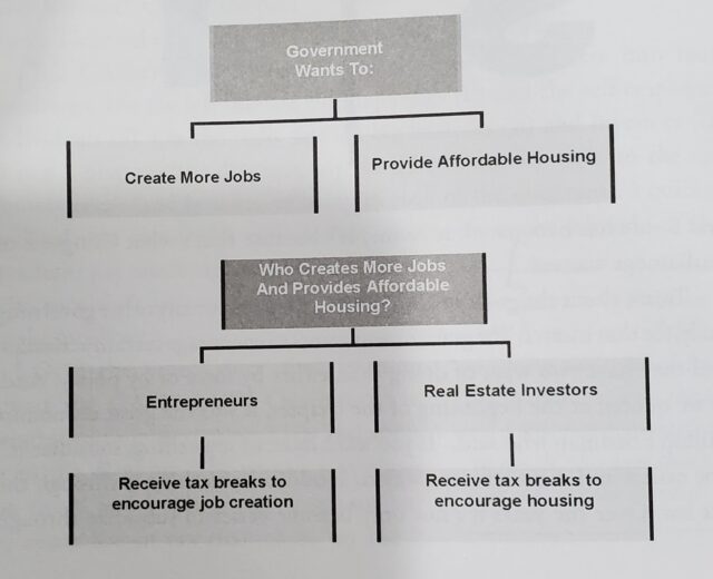 governement-approach
