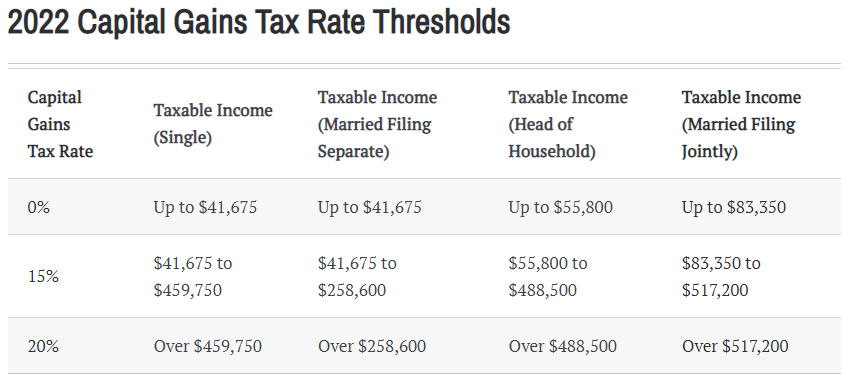 Cap Gains Tax