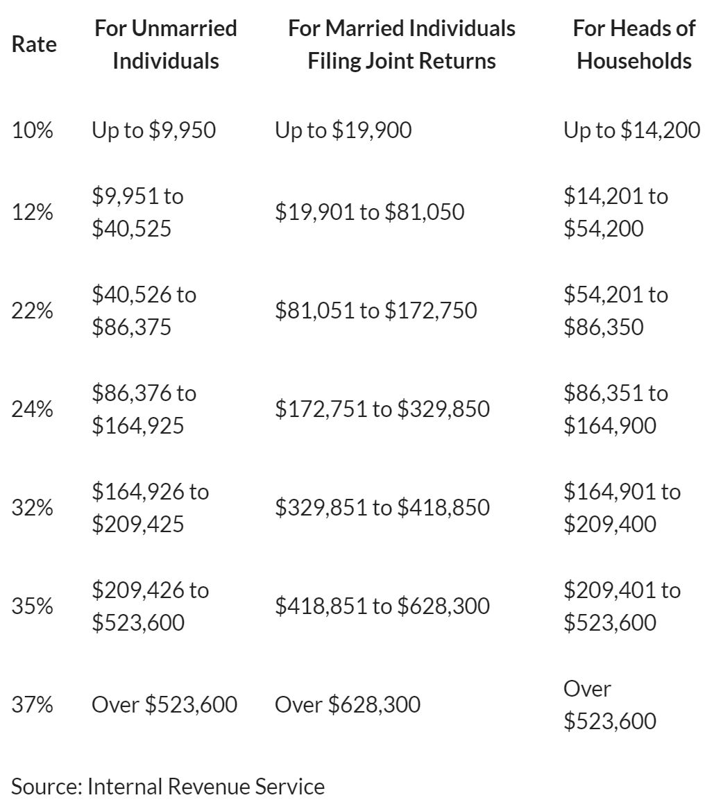 Income tax basics