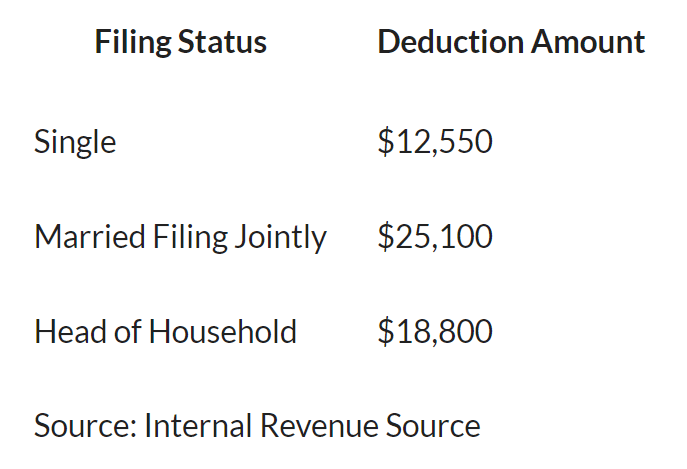 2021-standard-deduction