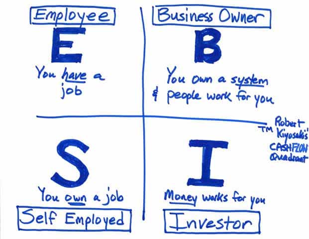 CASHFLOW-Quadrant-3