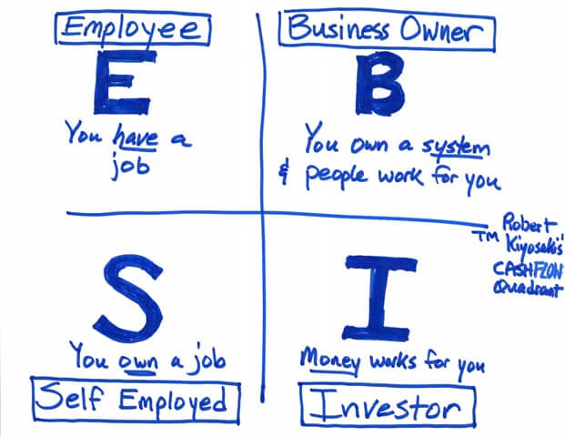 cashflow quadrant