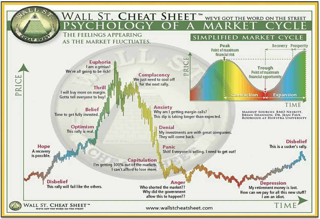 wallstreet-cheat-sheet