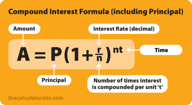 compound-interest-formula-diagram