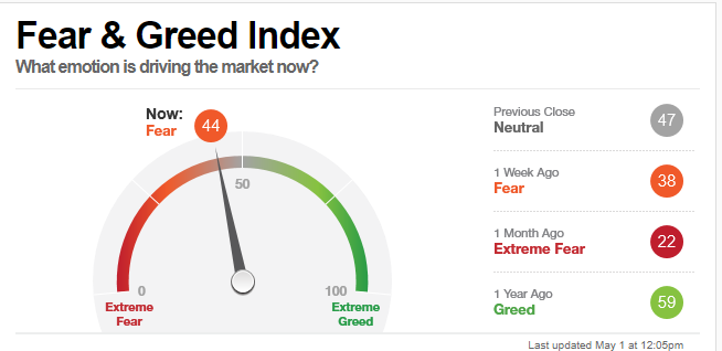 fear_and_greed_index_image