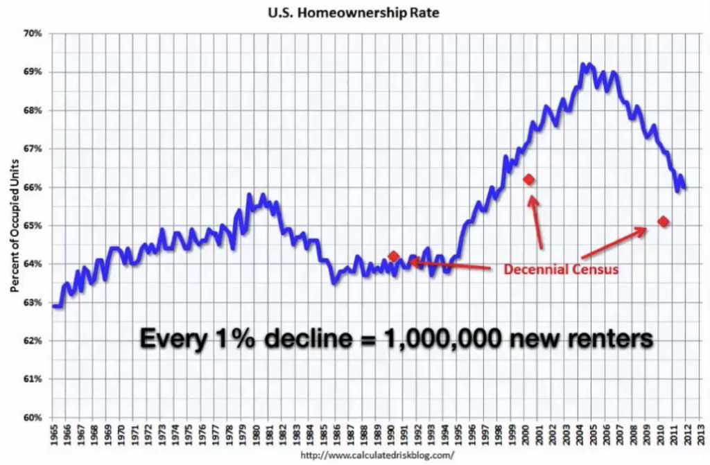 home_ownership