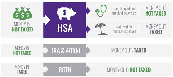 What Qualifies for HSA Medical Expenses? - Ramsey