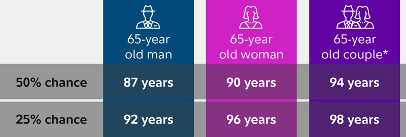 longevity_2018_info