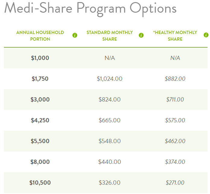 medishare