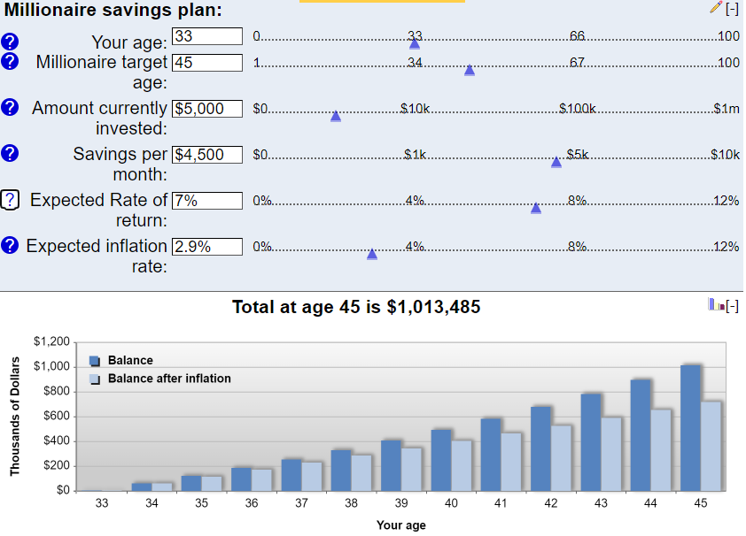 millionaire-by-45