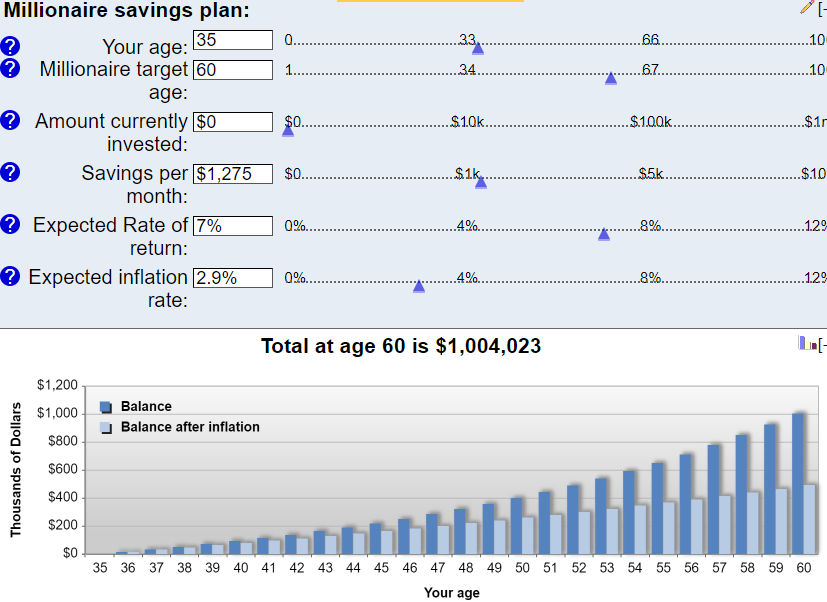 millionaire-by-60