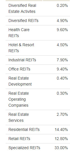 vanguard_reit_2