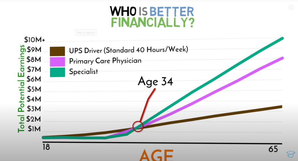 who-is-better-financially-graph