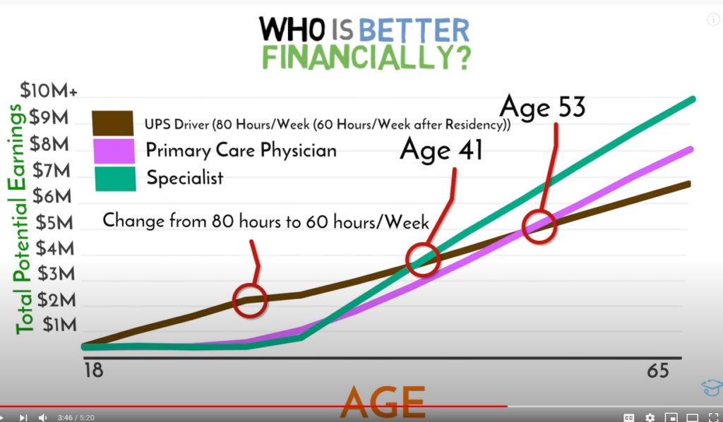 who-is-better-financially-graph2